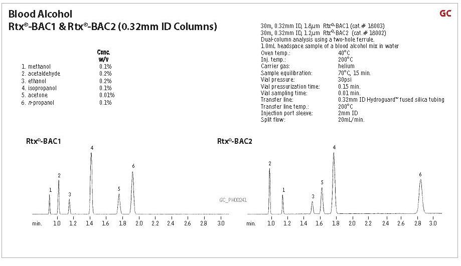 Harrisburg DUI Lawyer verifier and resolution chromatogram2